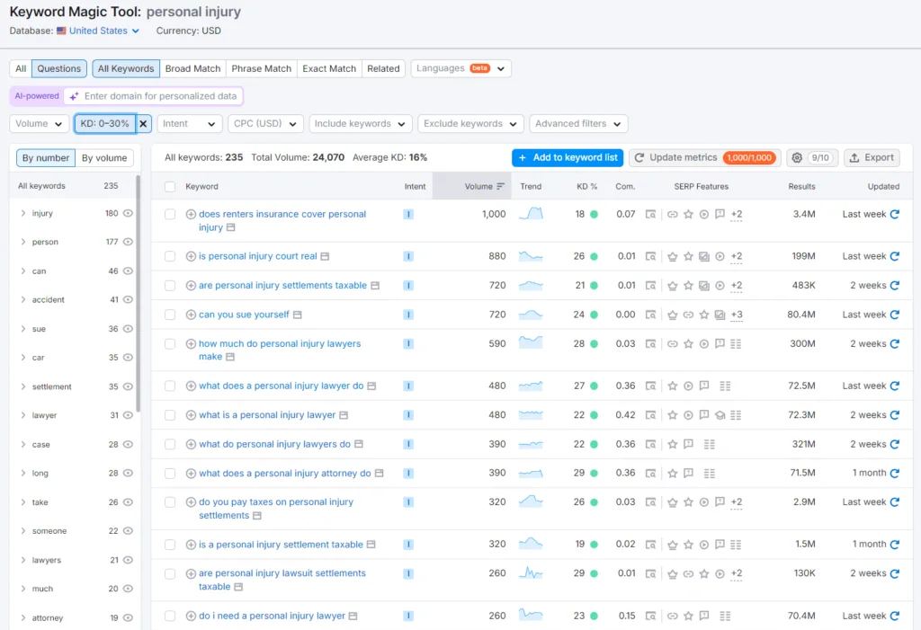 Simplified keyword research in SEMRush for the seed keyword “personal injury”