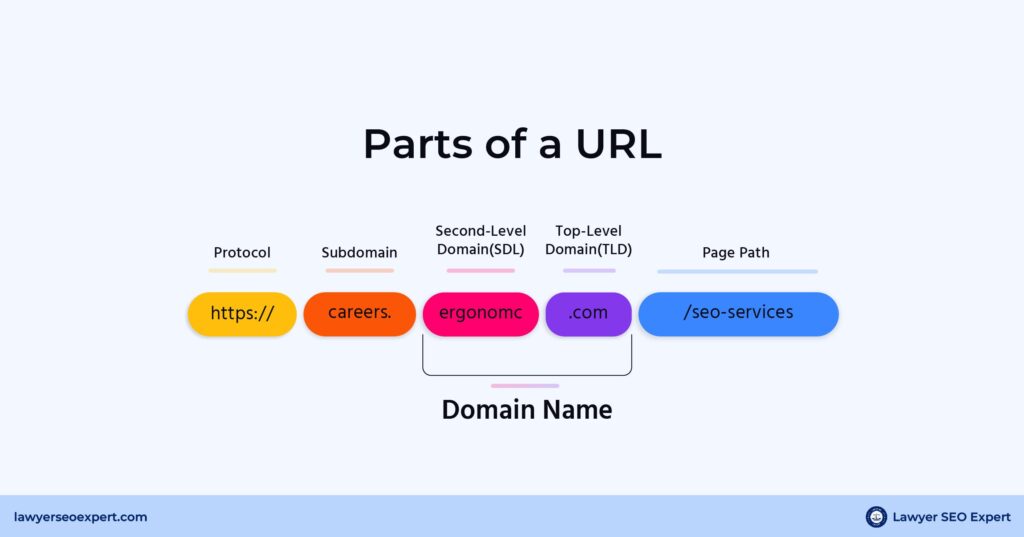 anatomy of a lawyer domain name