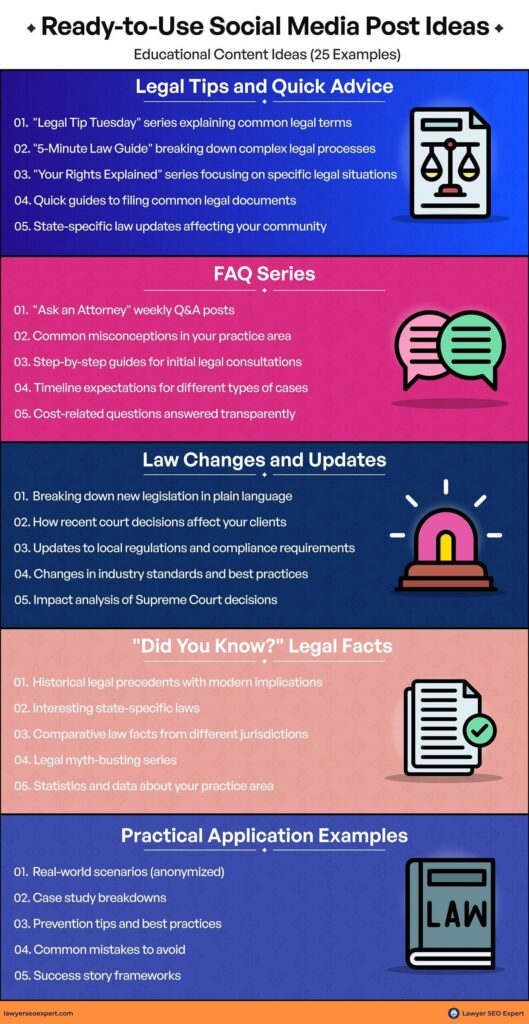 Law Firm Social Media Post Ideas