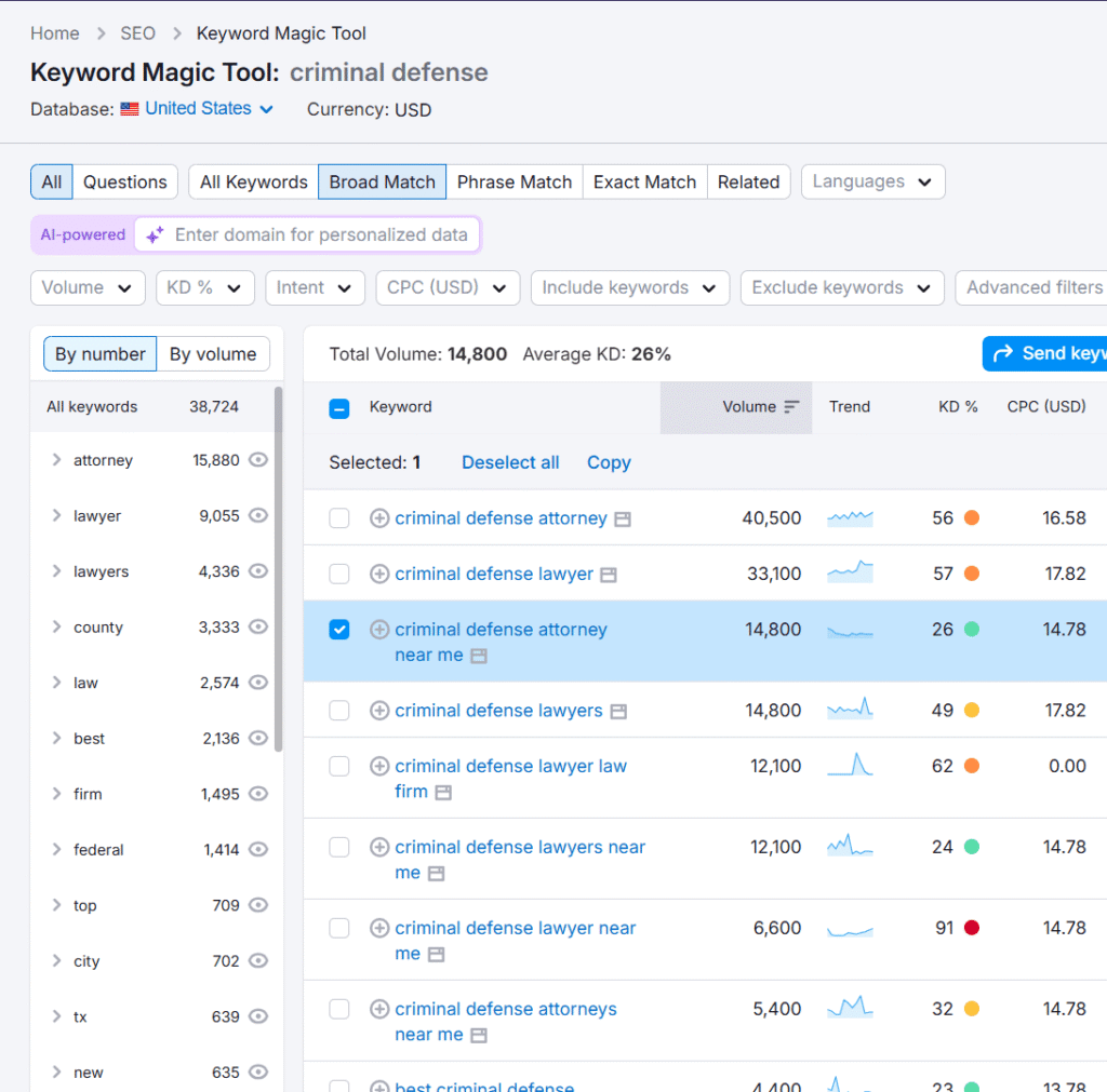 See the search volume and trend for criminal defense lawyers in the USA