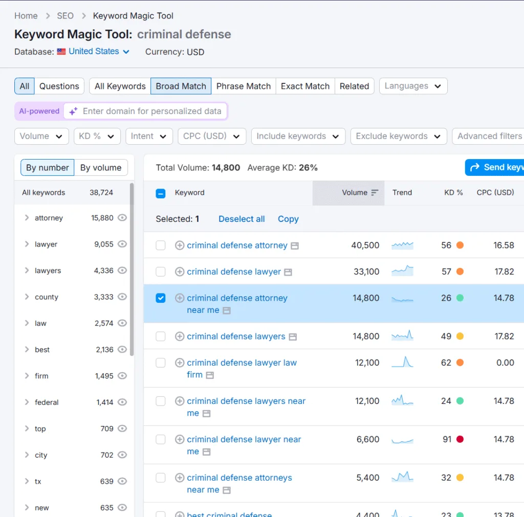 See the search volume and trend for criminal defense lawyers in the USA