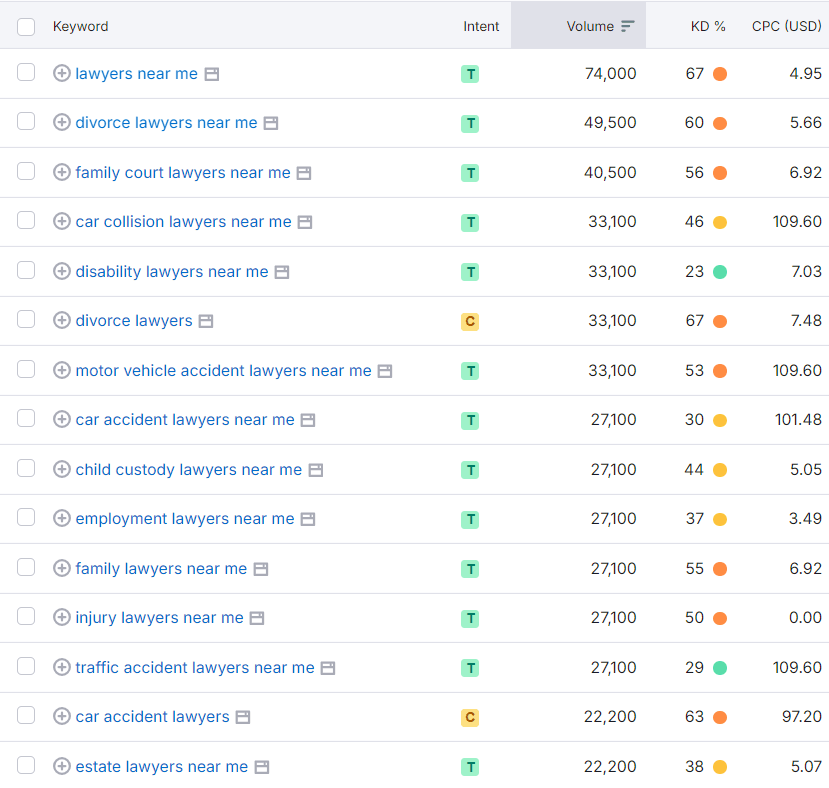 Keyword ranking screenshot